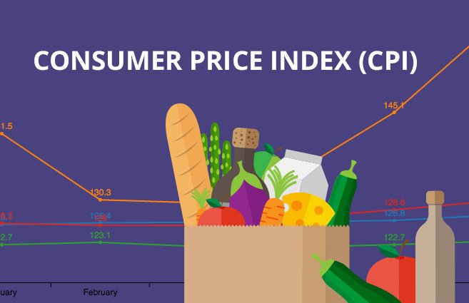 June 2020 Consumer Price Index