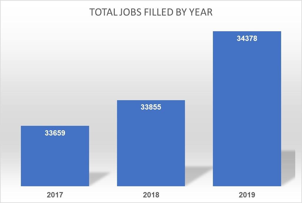2020 Bermuda Job Market Employment Briefs