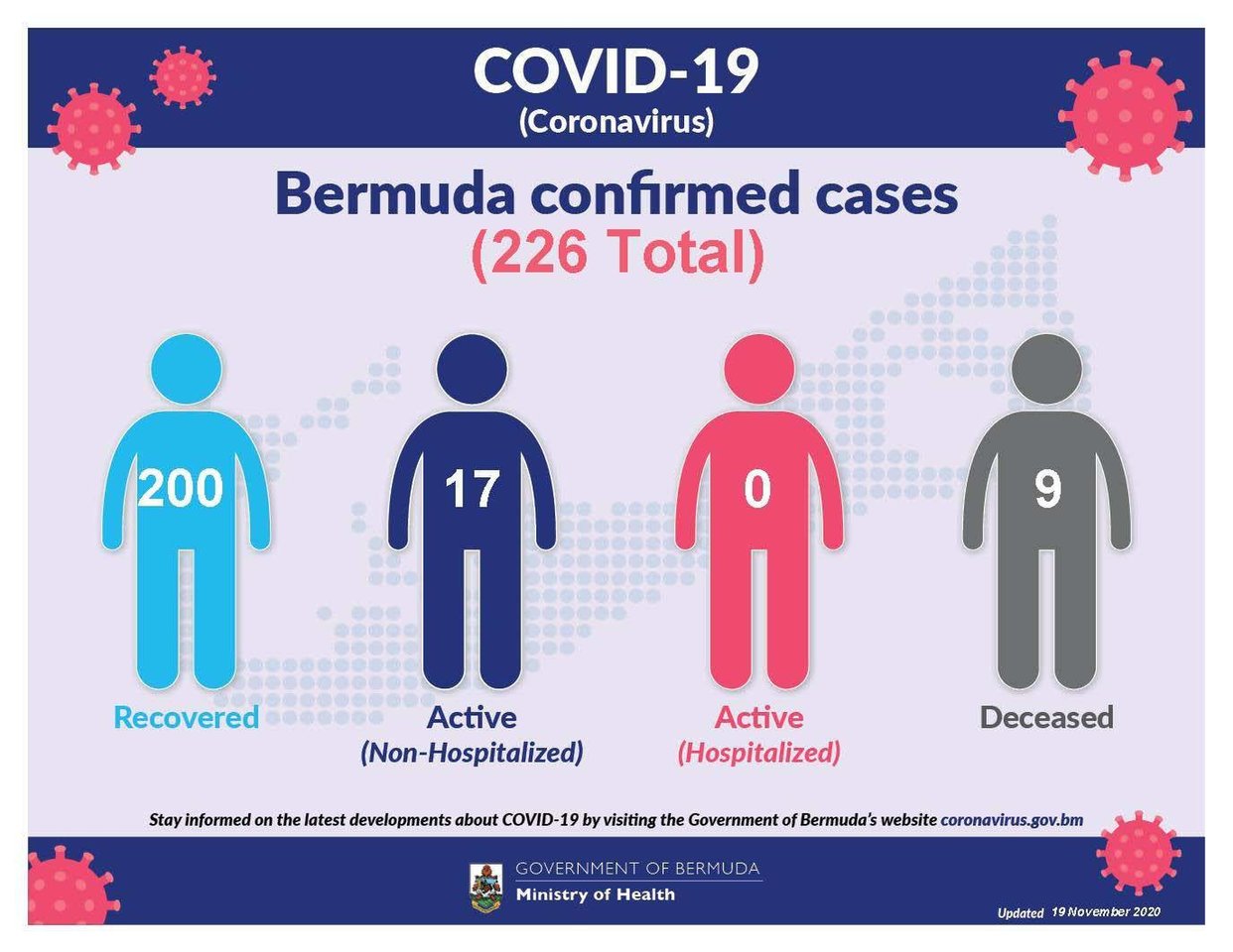 Two new positive COVID-19 cases reported in Bermuda, 19 November
