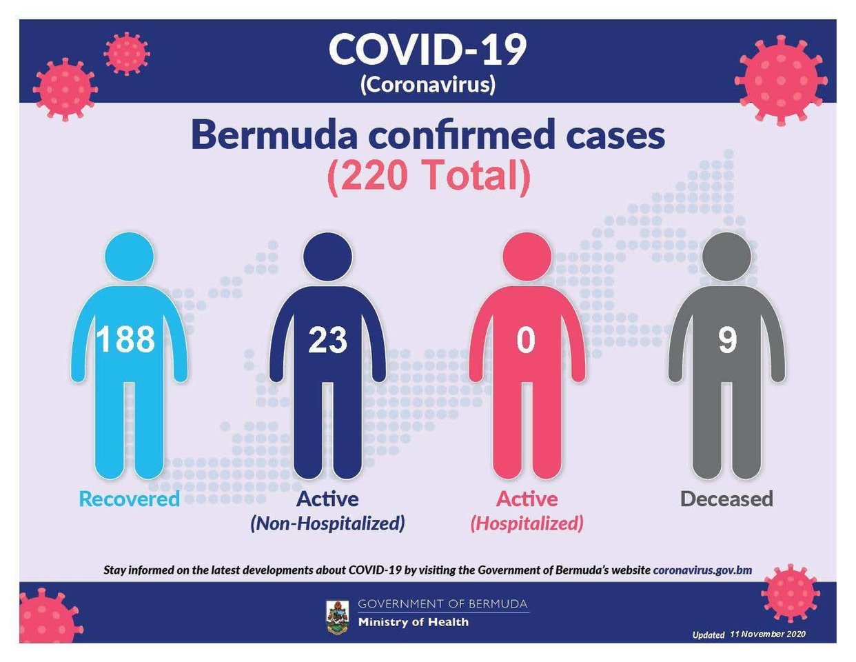 5 new COVID-19 cases reported in Bermuda, 12 November
