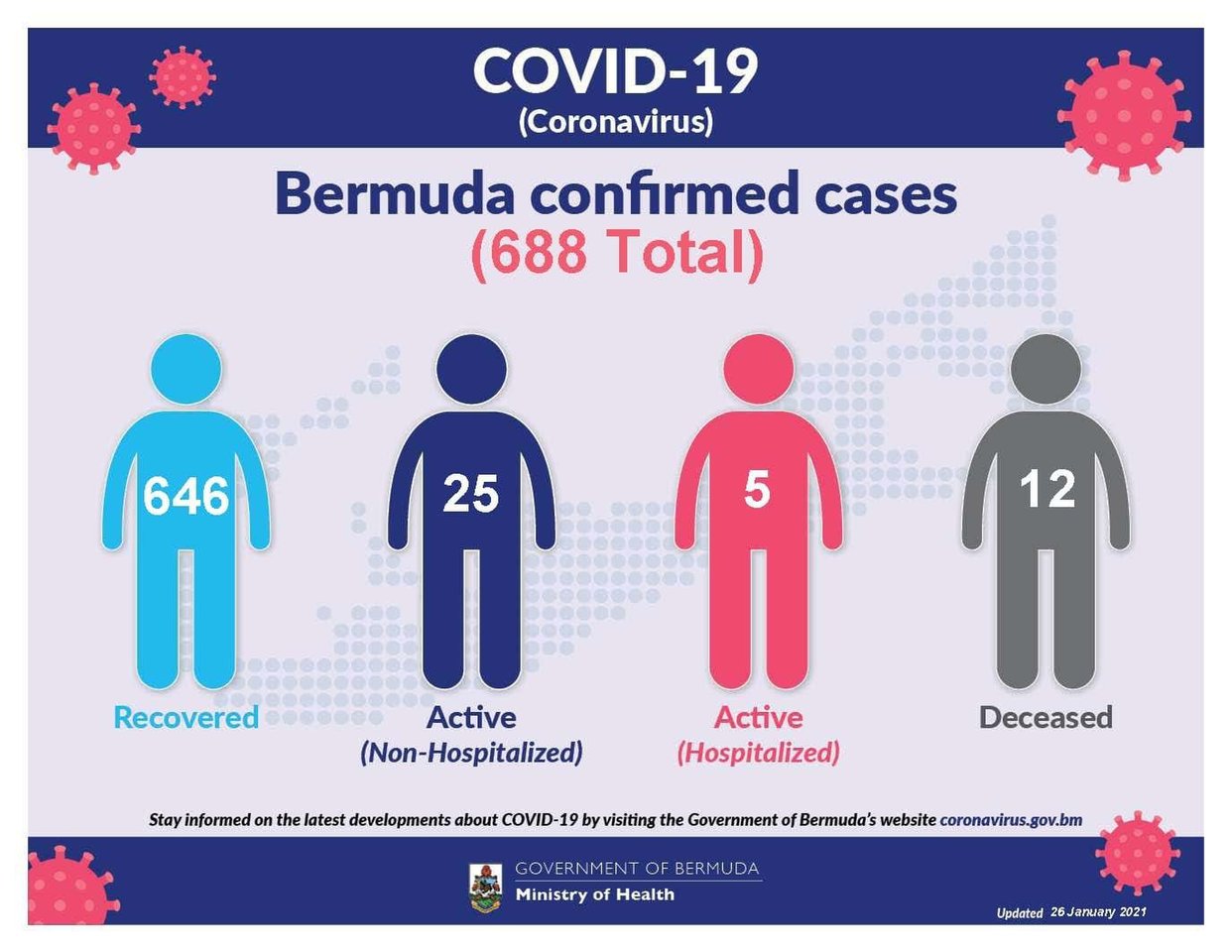 Two new COVID-19 cases reported in Bermuda, 26 January