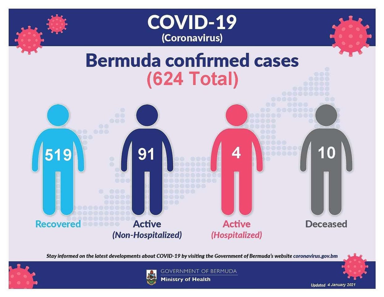 Two new COVID-19 cases reported in Bermuda, 4 January 2021