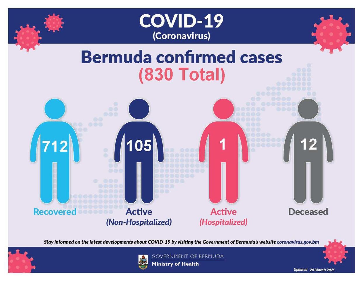 41 new COVID-19 cases reported in Bermuda, 22 March 2021