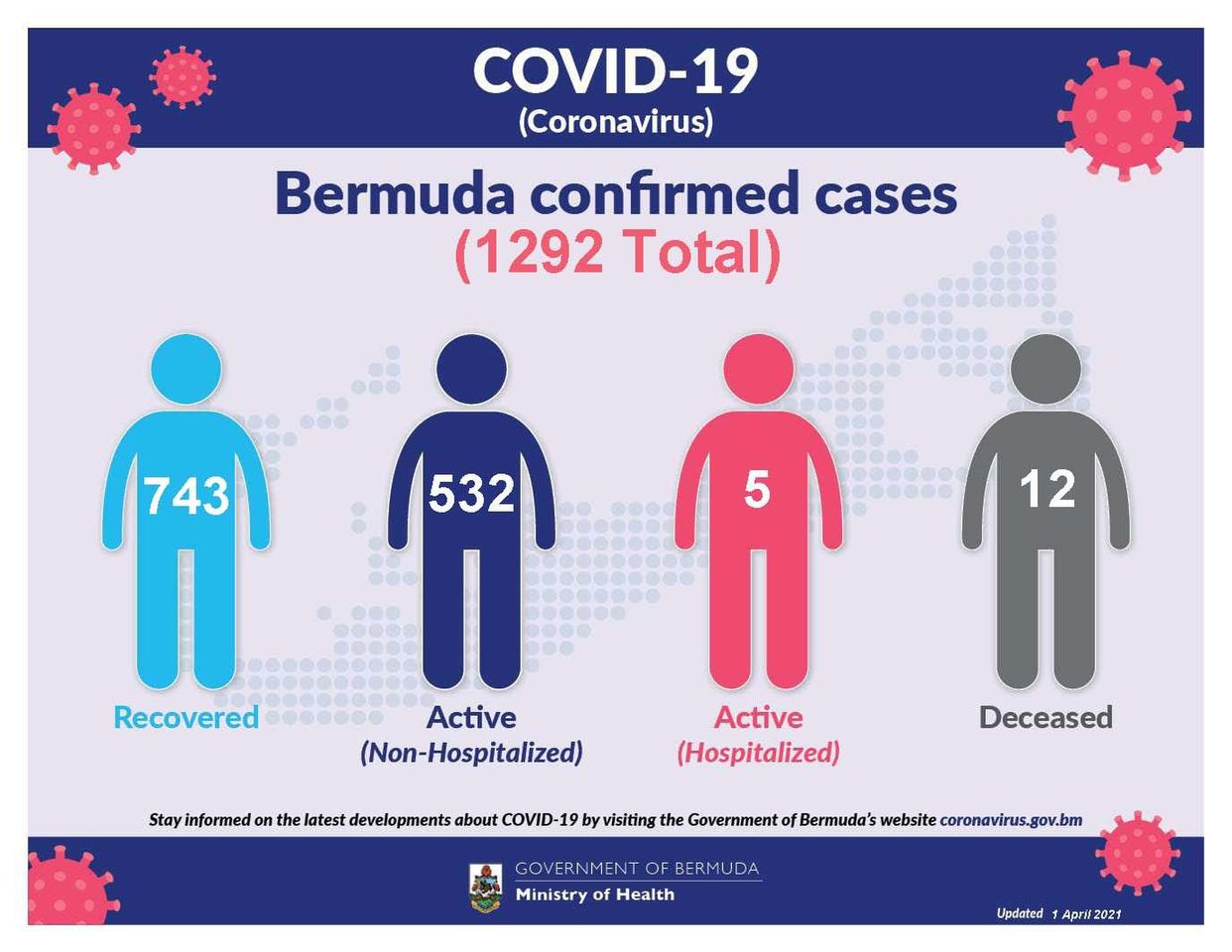75 new COVID-19 cases reported in Bermuda, 1 April 2021