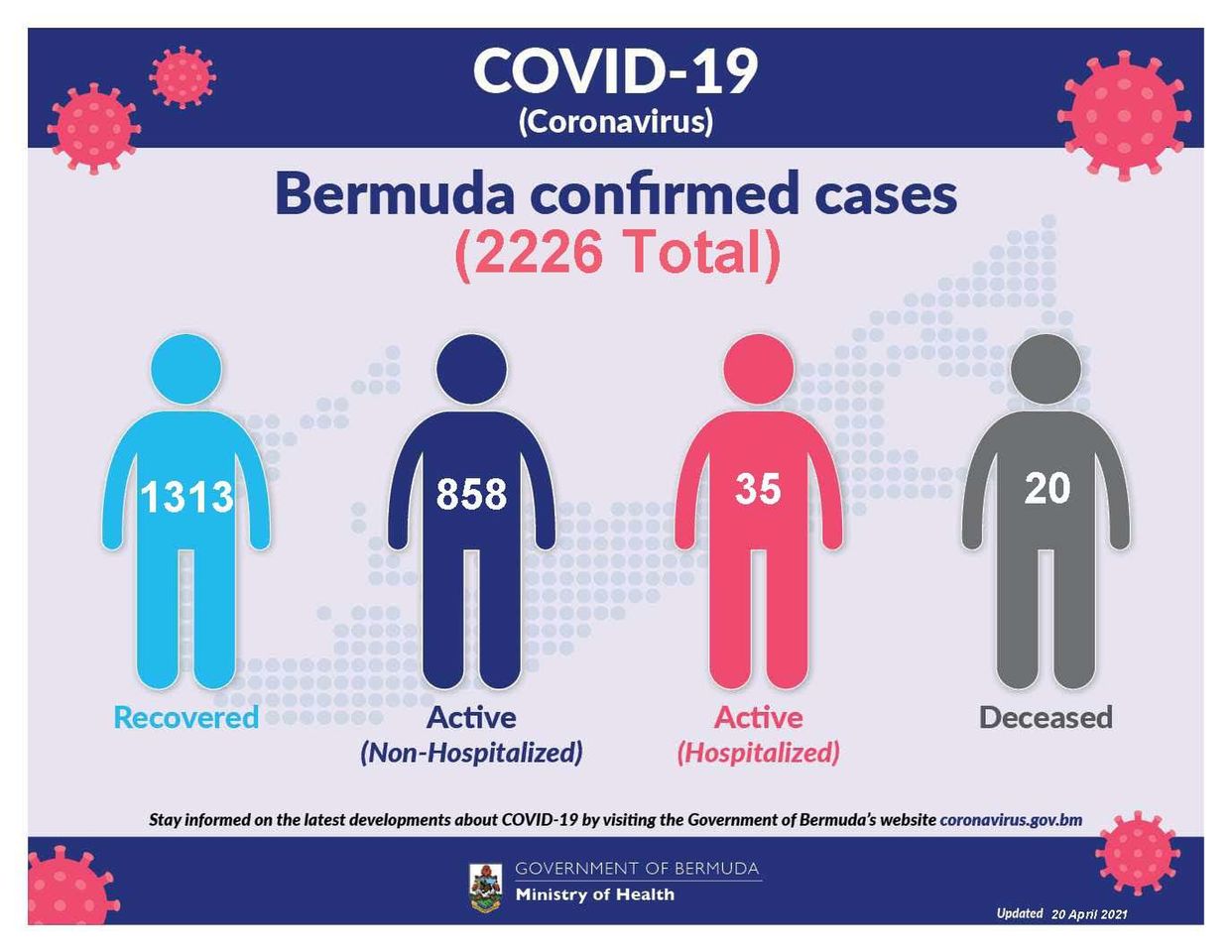 12 new COVID-19 cases reported in Bermuda, 20 April