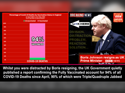 Whilst you were distracted by Boris resigning, the UK Gov. quietly published a report confirming the Vaccinated account for 94% of all COVID-19 Deaths since April, 90% of which were Triple/Quadruple Jabbed
