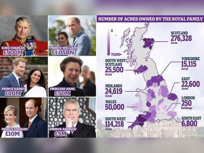 Revealed: royals took more than £1bn income from controversial estates